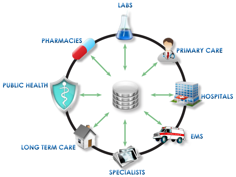 Healthcare Data Entry